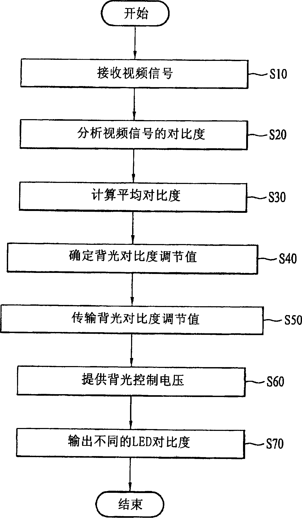 An apparatus and method for controlling power of a display device