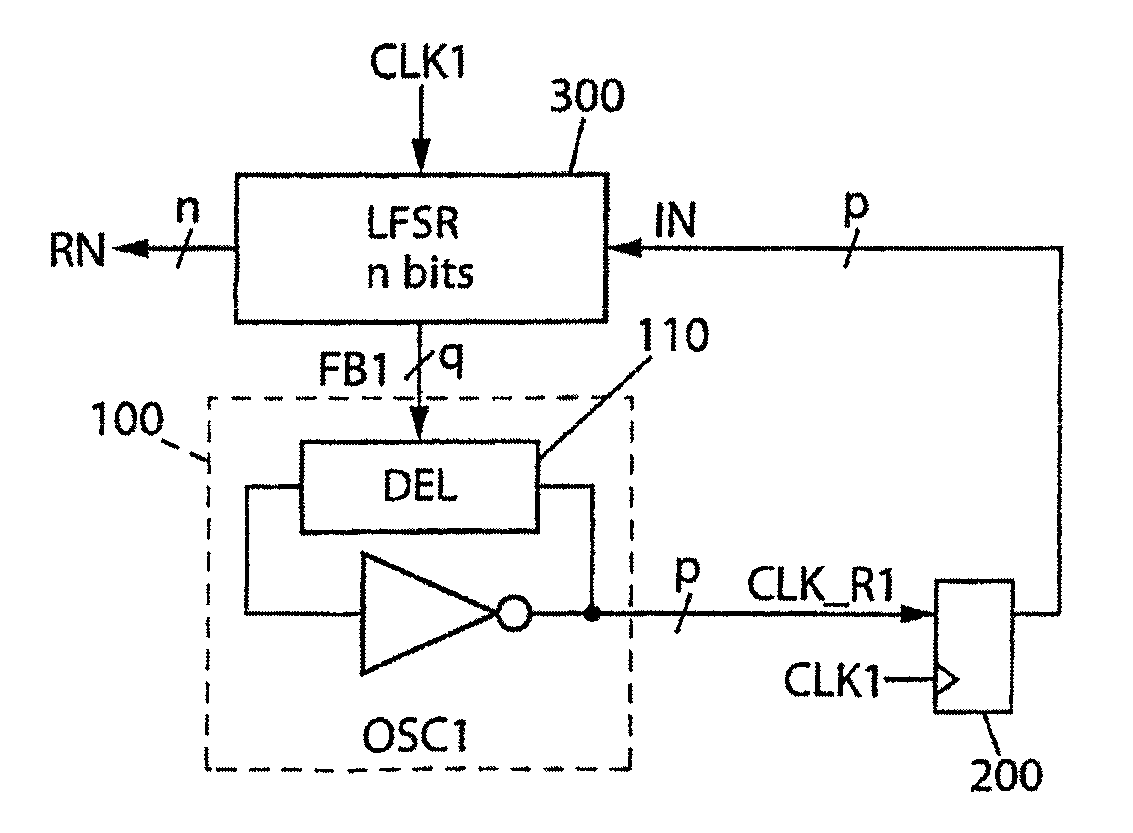 Random number generator