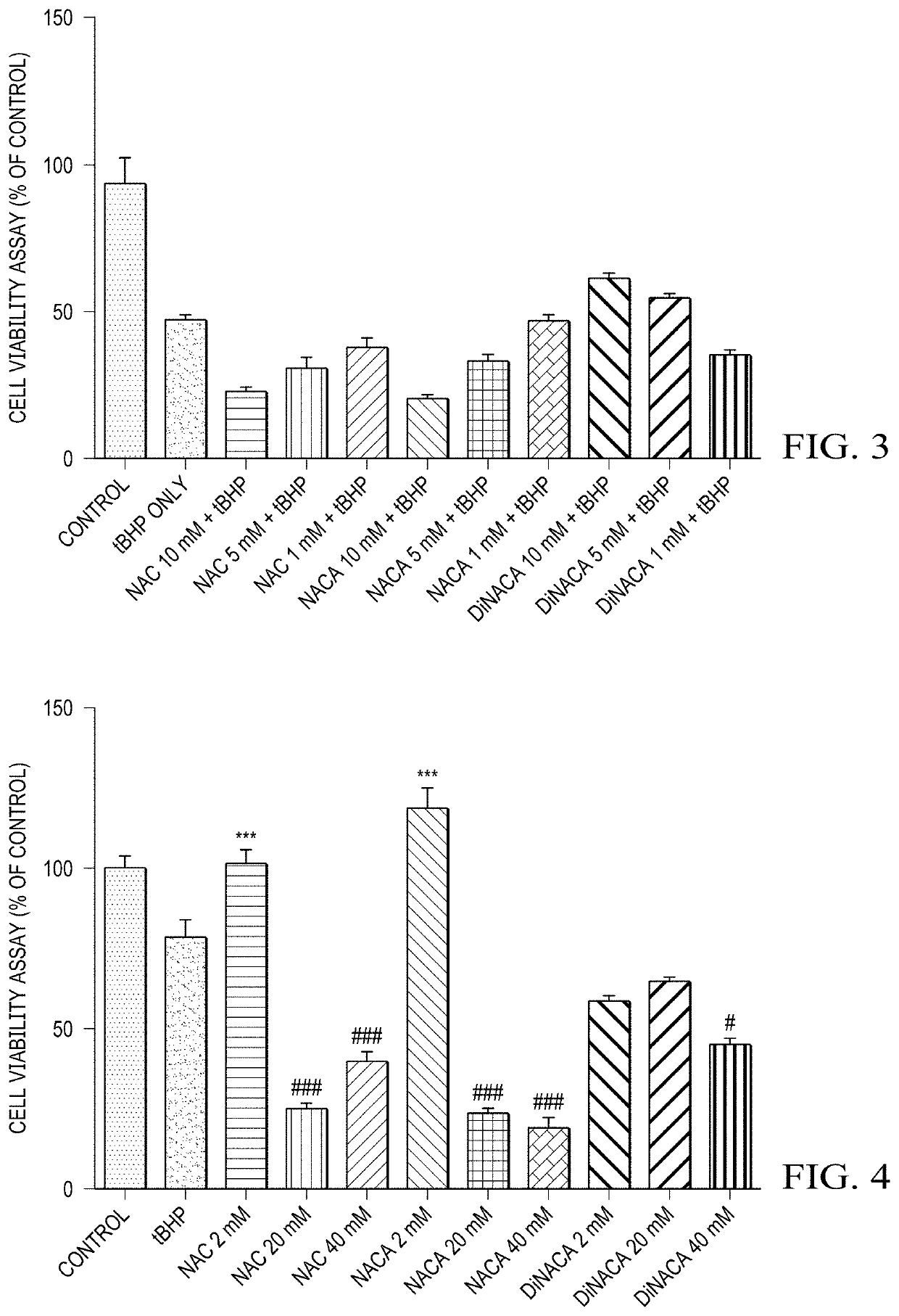 Prodrug for the treatment of disease and injury of oxidative stress