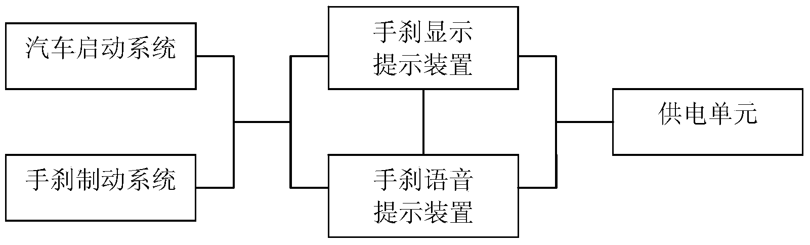 Hand brake reminding device of car