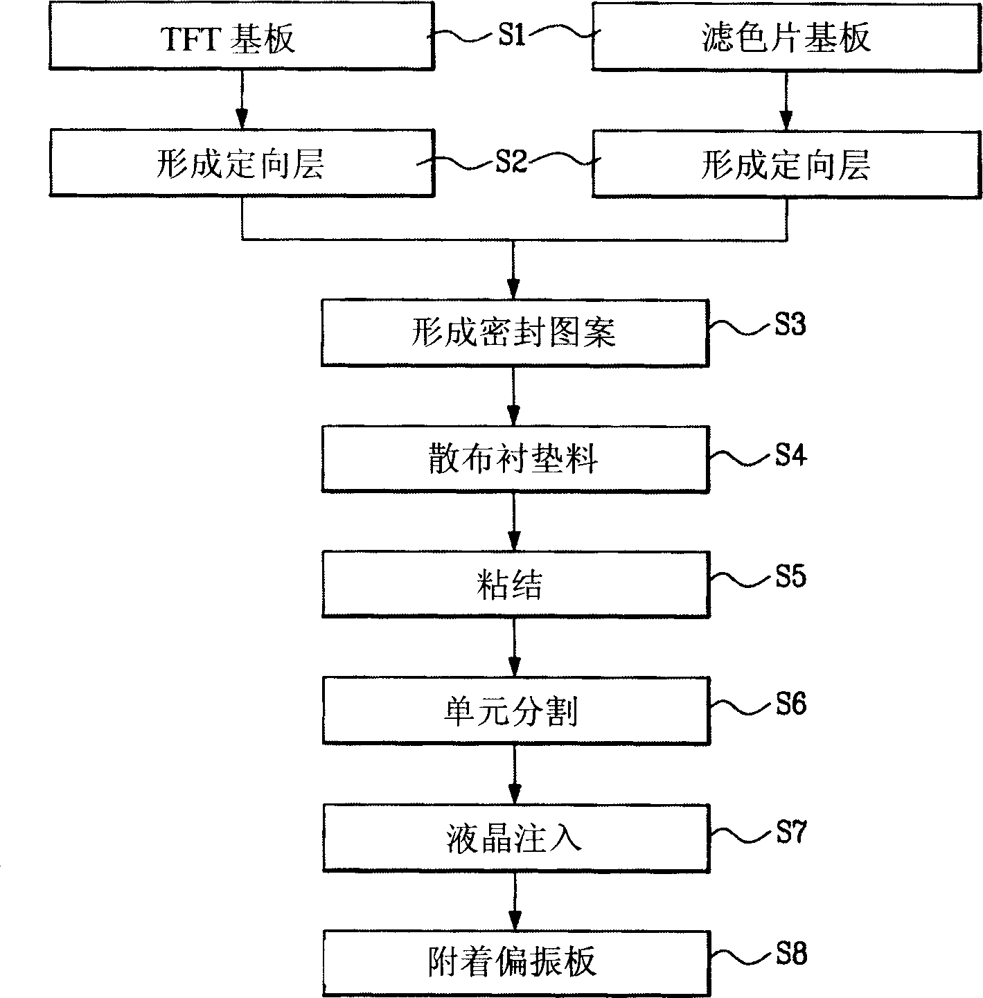 Device and method for cutting substrate