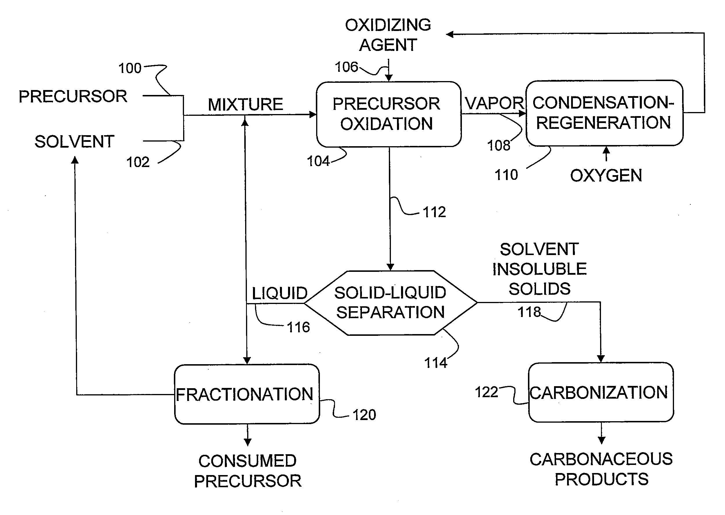 Methods of preparing carbonaceous material