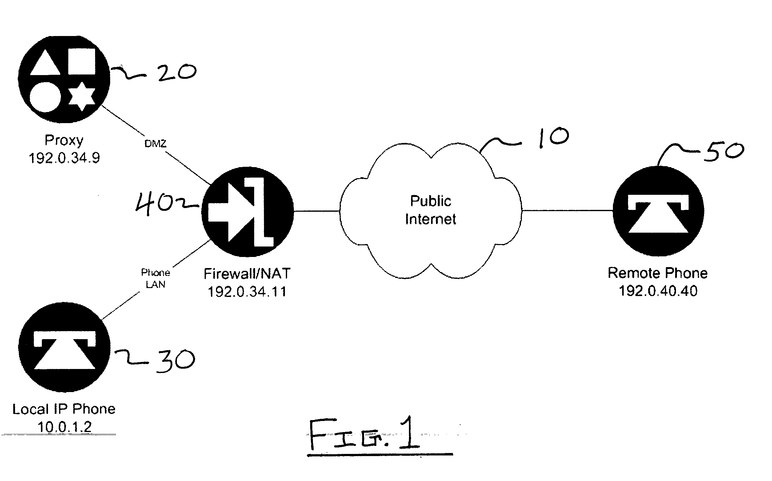 Method for securing RTS communications across middleboxes