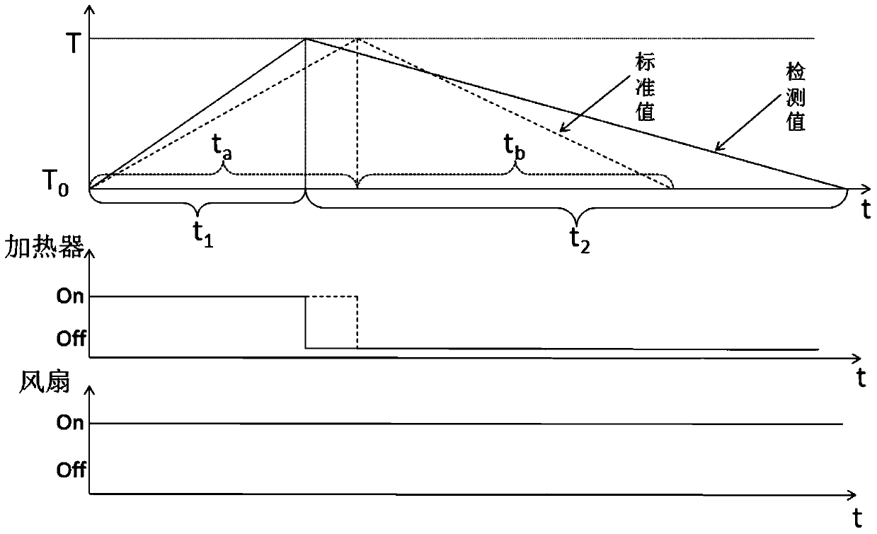 Clothes dryer and fault self-diagnosis method thereof