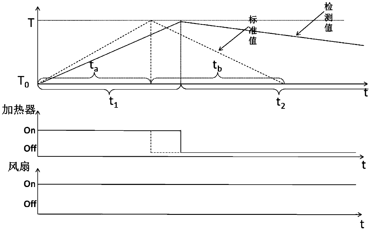 Clothes dryer and fault self-diagnosis method thereof