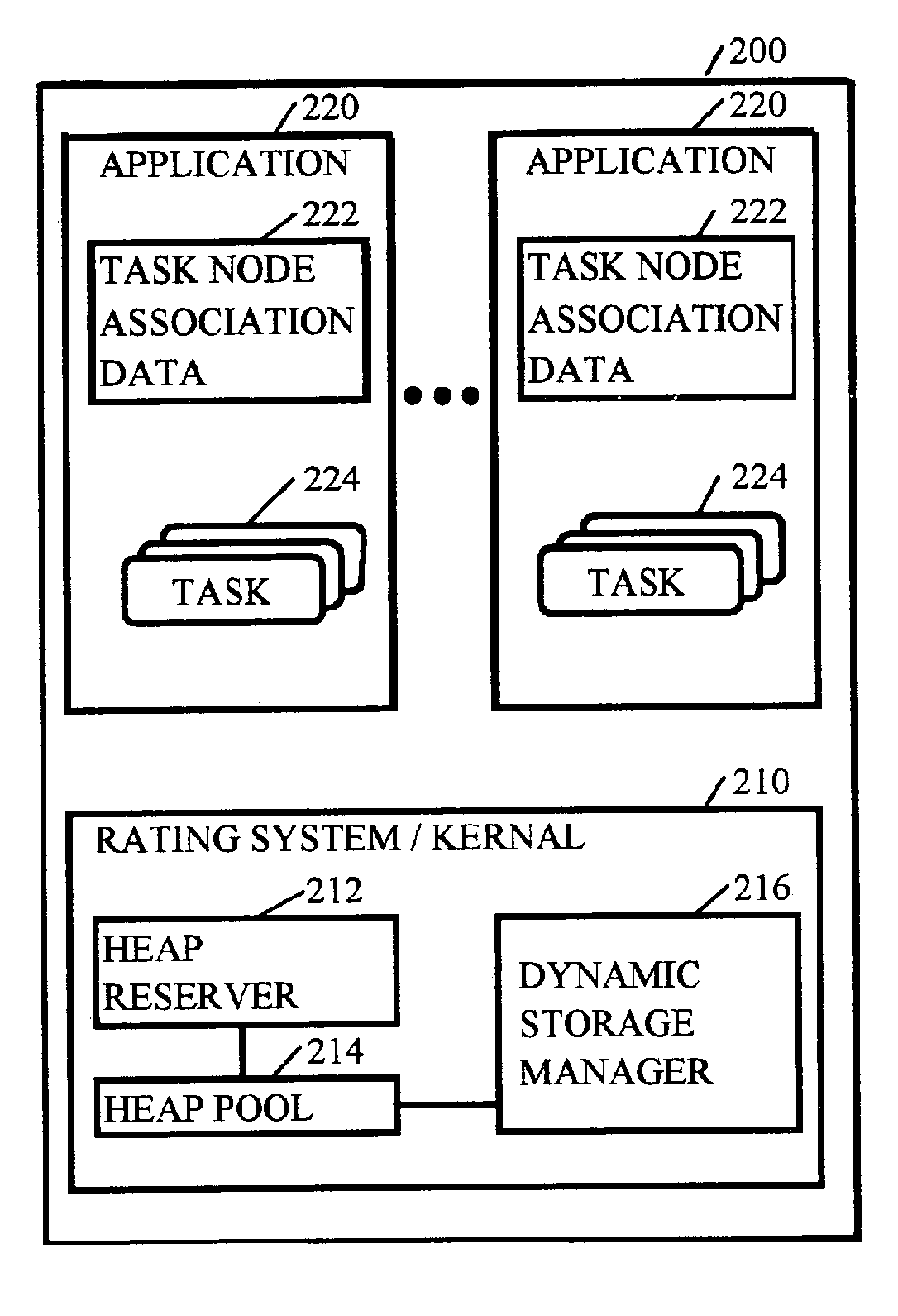 Methods, systems, and media for managing dynamic storage