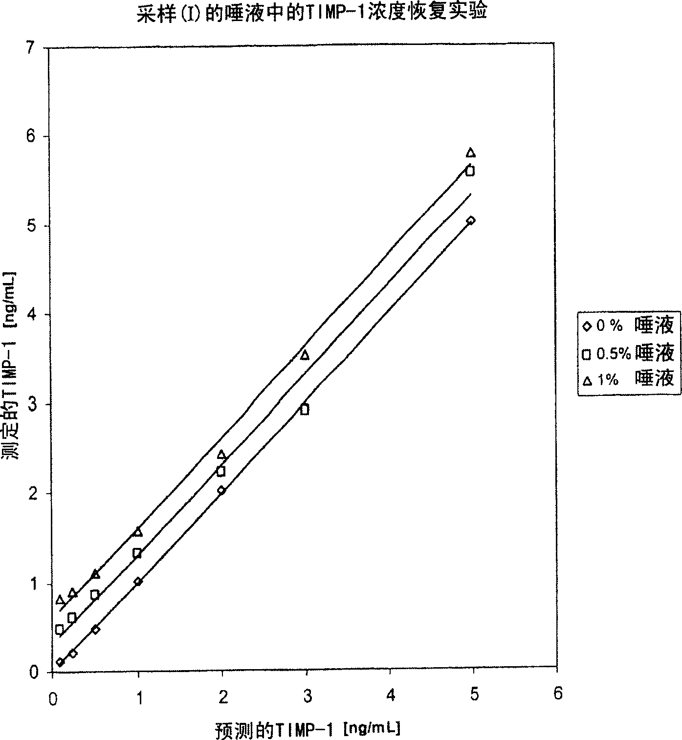 A method for detecting, screening and/or monitoring a cancer in an individual