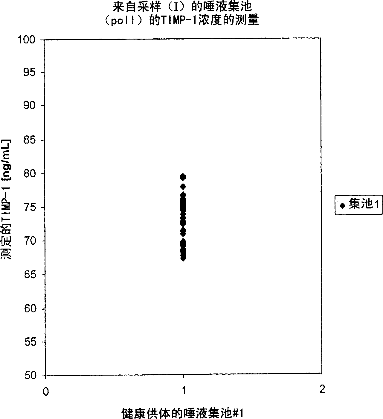 A method for detecting, screening and/or monitoring a cancer in an individual