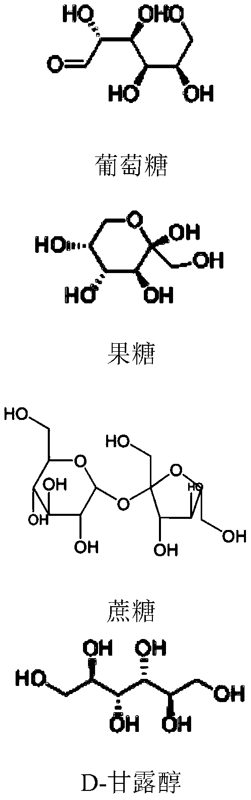 Non-additive natural fructus momordicae syrup and preparation method and application thereof