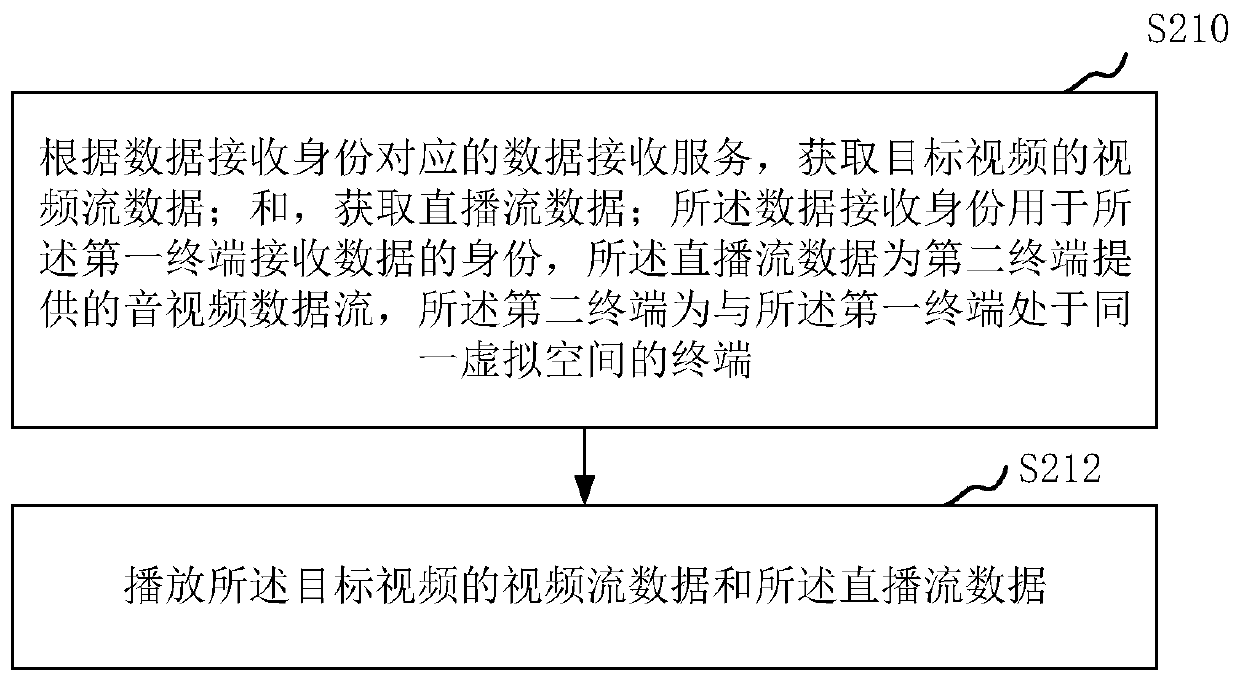 Data playing method and device, electronic equipment and storage medium