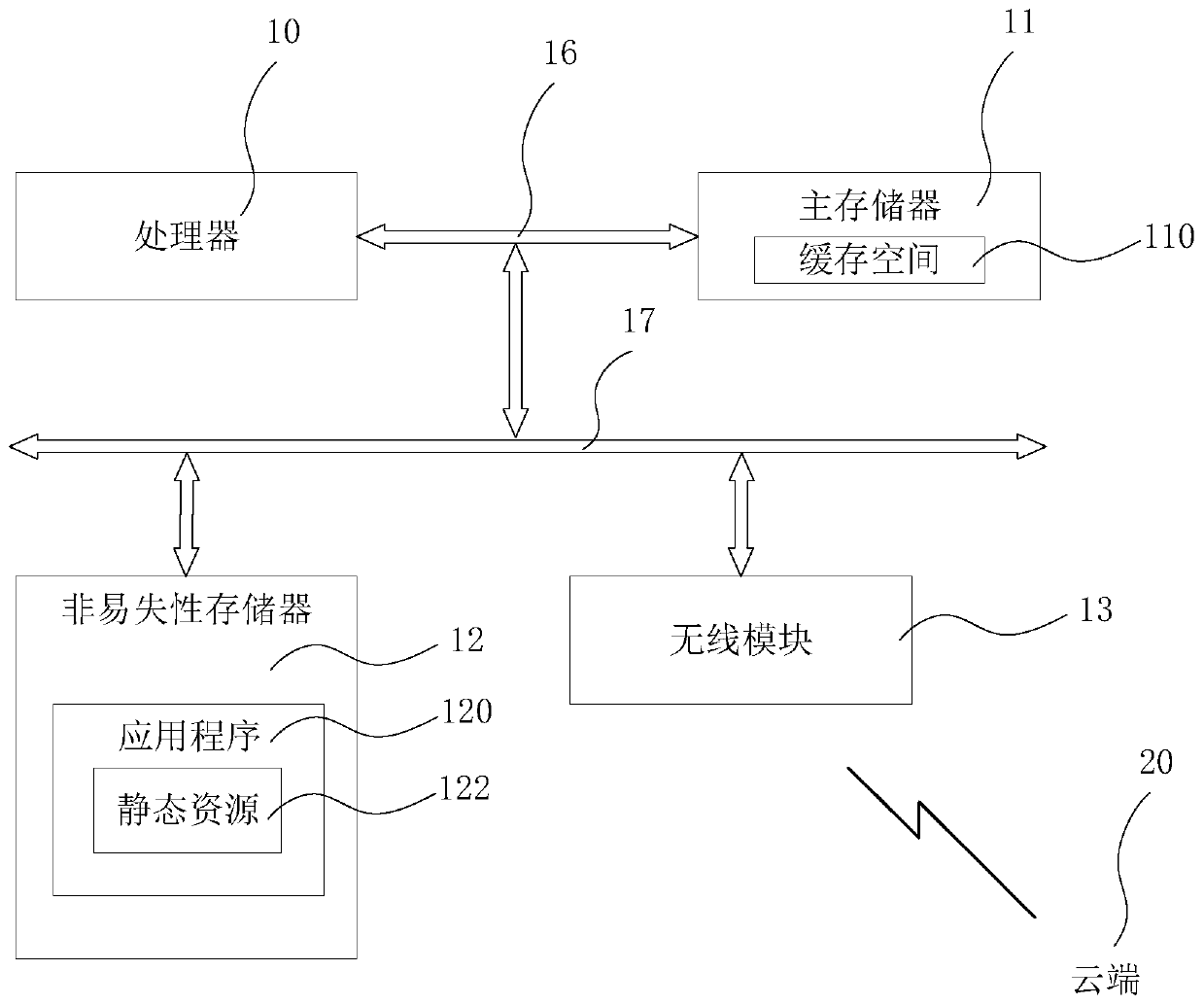 Static resource loading method and device, computer equipment and storage medium