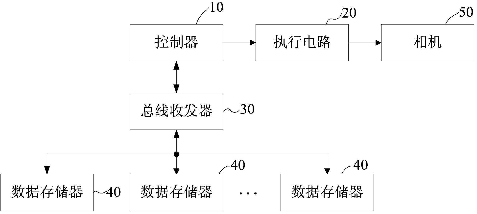 Photography platform controller with high-speed data storage function