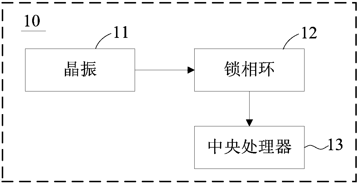 Photography platform controller with high-speed data storage function