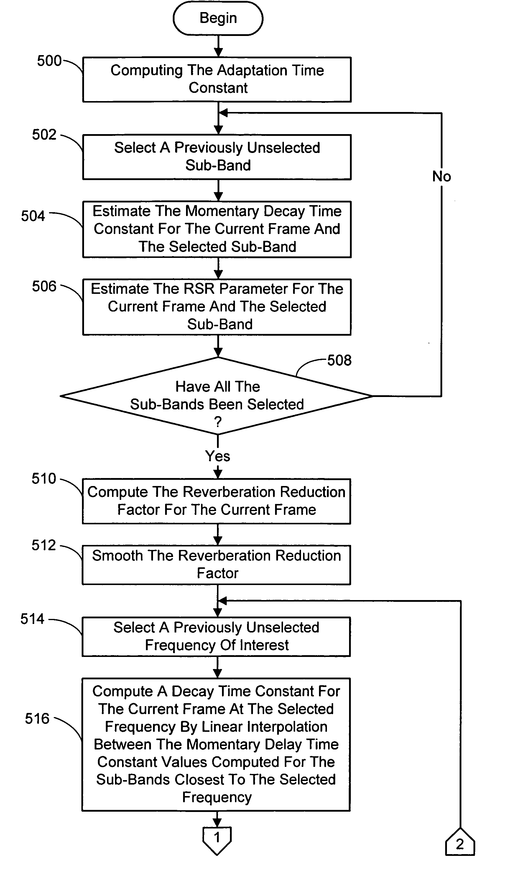 Dereverberation of multi-channel audio streams