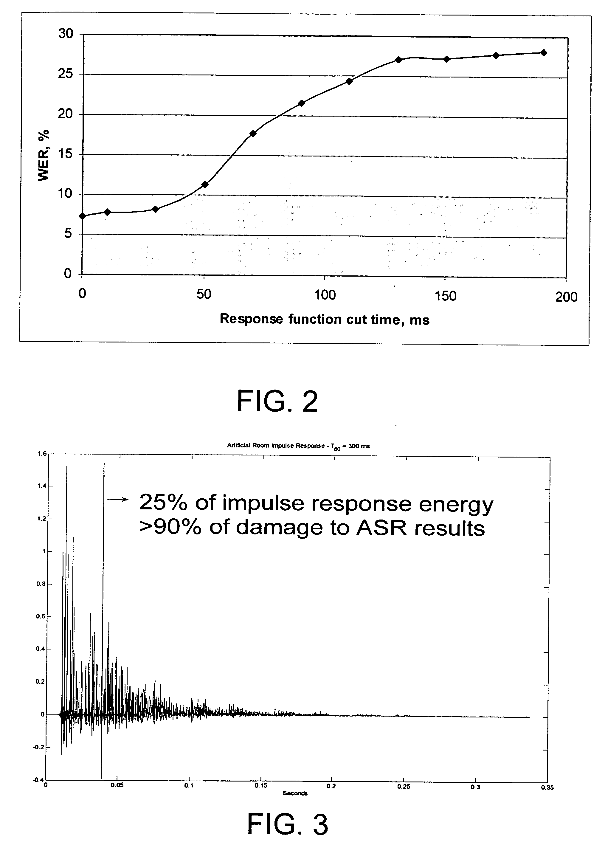 Dereverberation of multi-channel audio streams