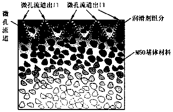 M50-Sn-Ag-Cu microporous flowing channel self-lubricating composite material and preparation method thereof