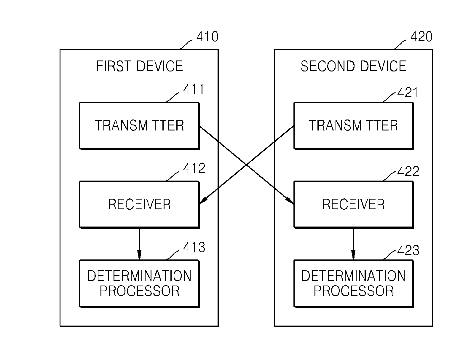 Method and apparatus for content protection in wi-fi direct network
