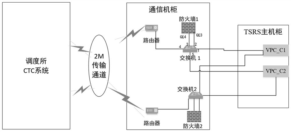 Network security protection method and system