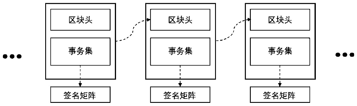 Block chain consensus method and system based on propagation activeness and asset attestation