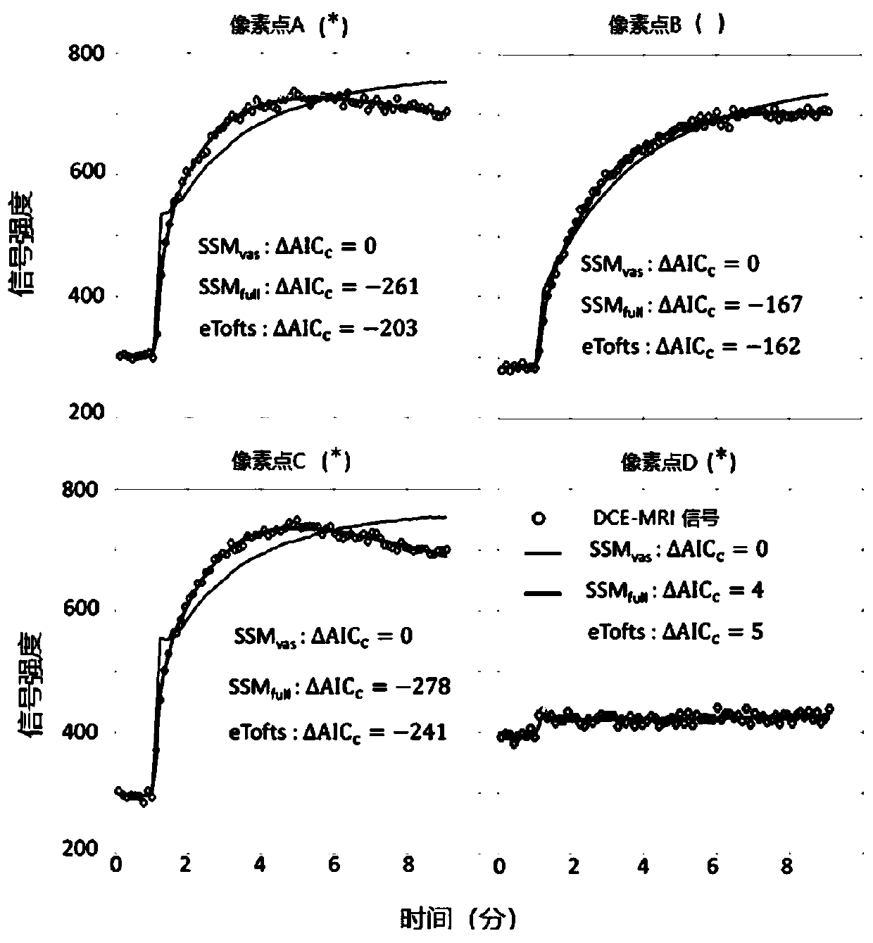 Analysis method of dynamic contrast-enhanced magnetic resonance image