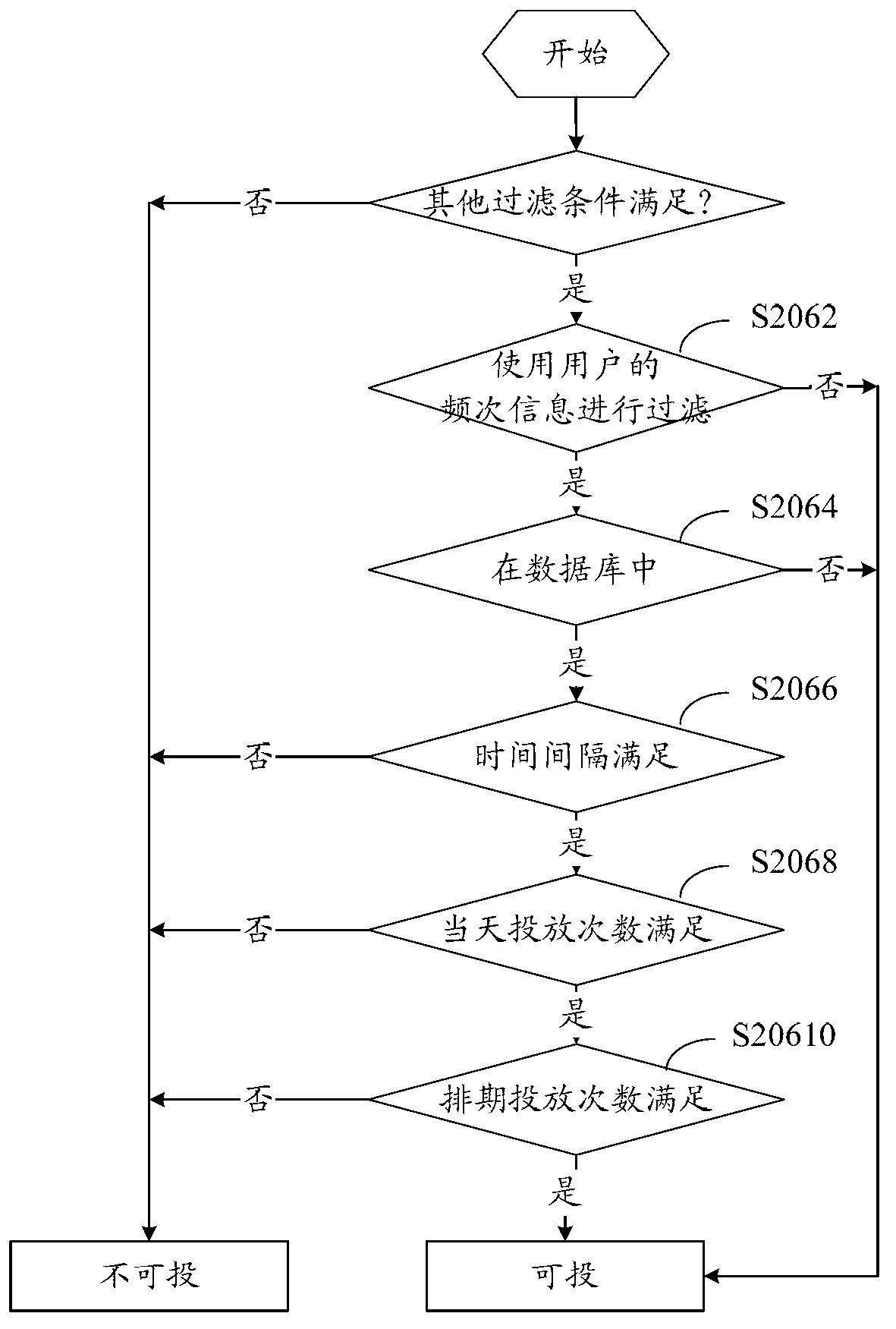 Network advertisement putting method and device