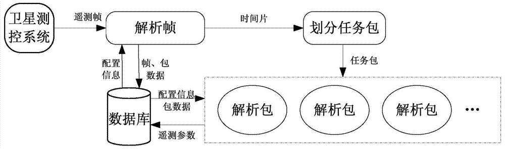 Telemetry Storage Method Based on Redundancy Elimination