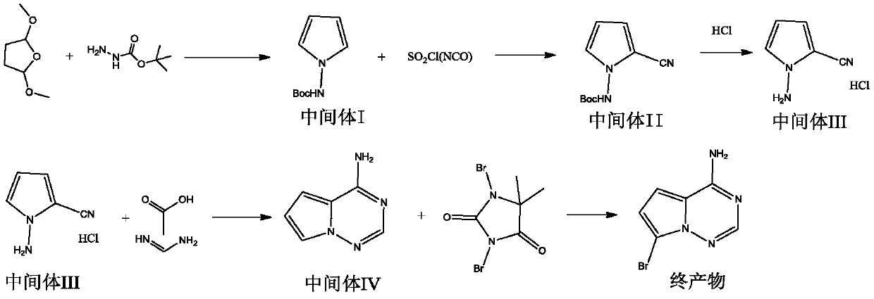 Preparation method of 7-bromopyrrolo [2, 1-f][1, 2, 4] thiazine-4-amine
