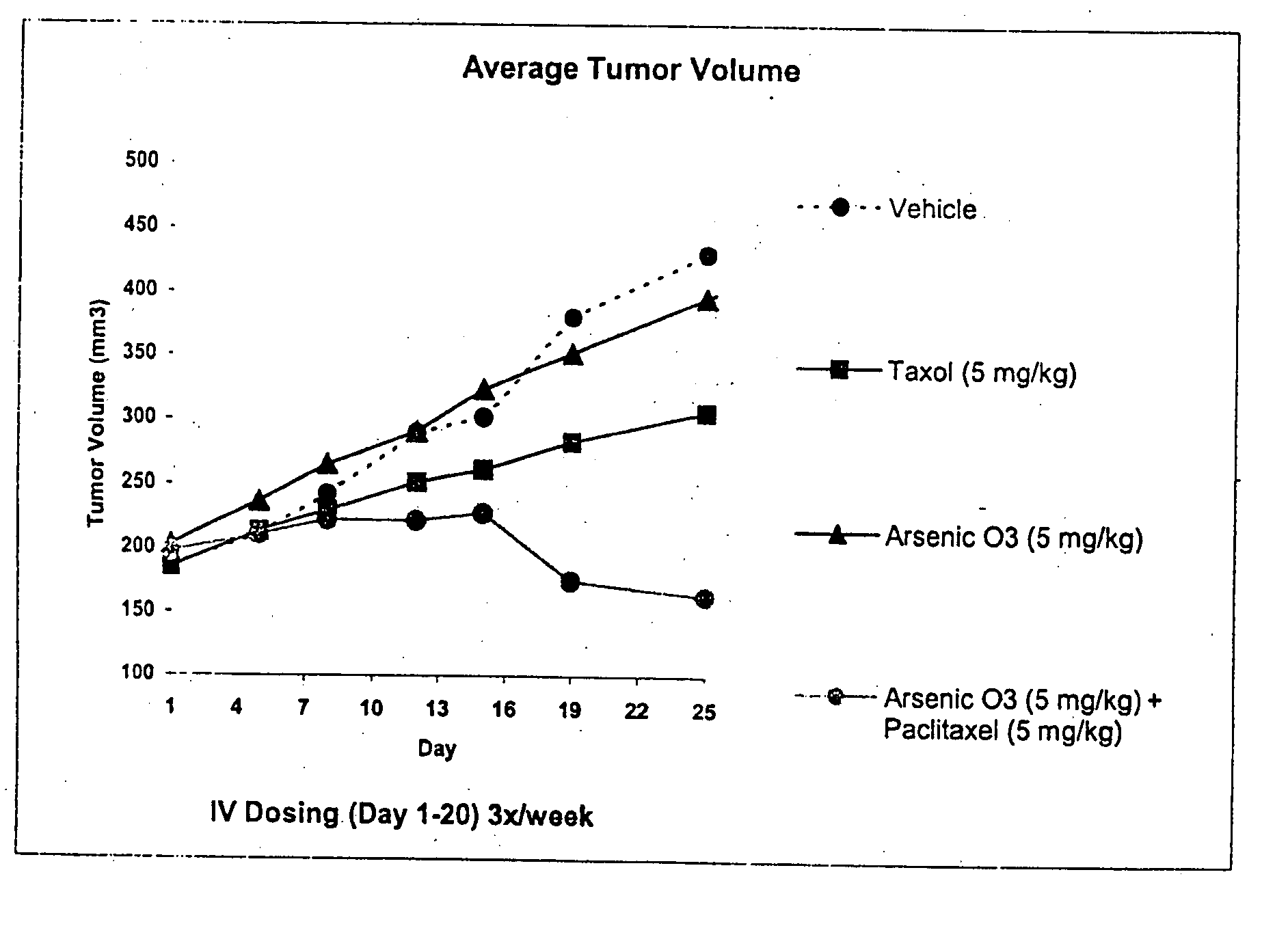 Methods and compositions for modulating the immune system and uses thereof