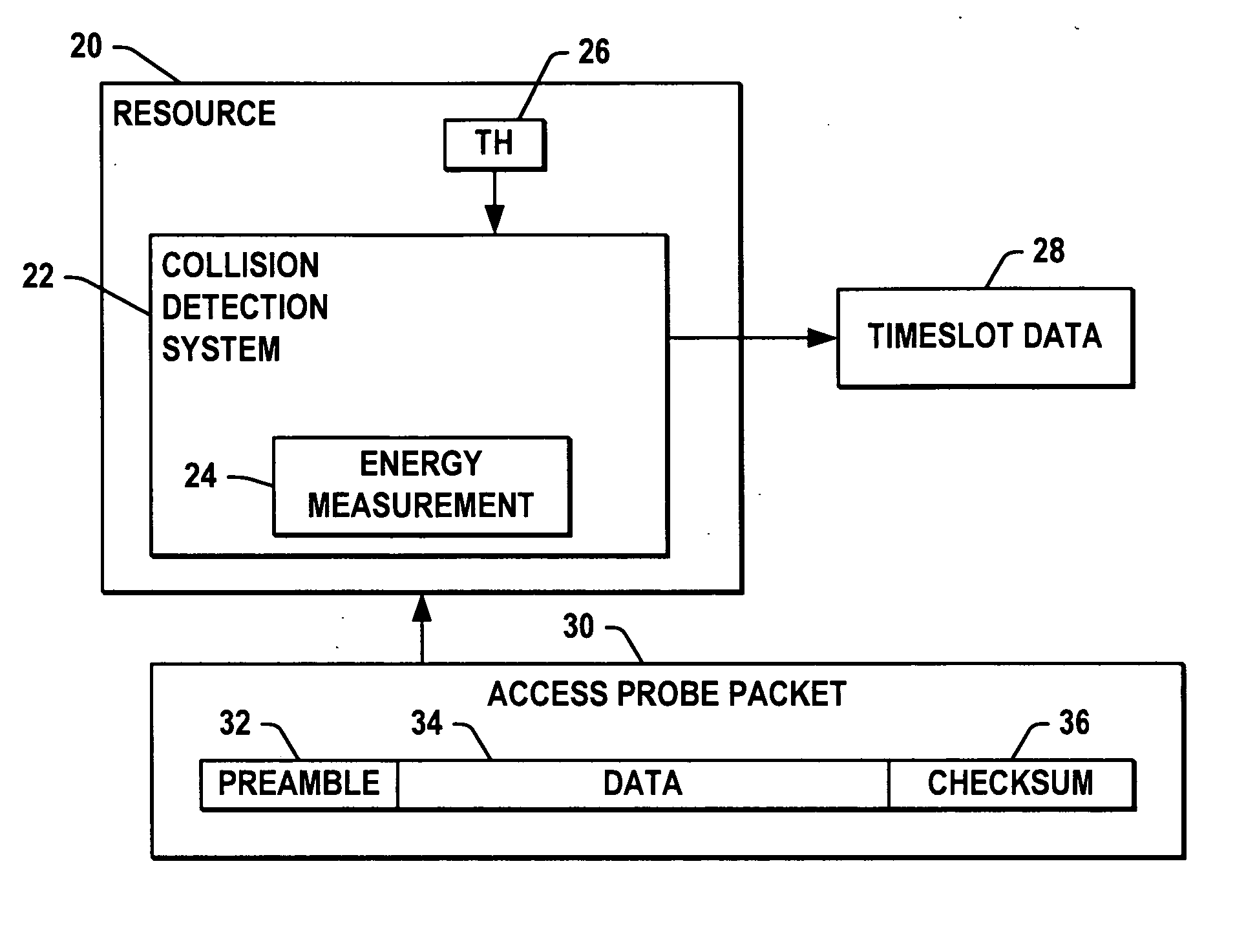 Methods and systems for detecting collisions in access/utilization of resources of contention