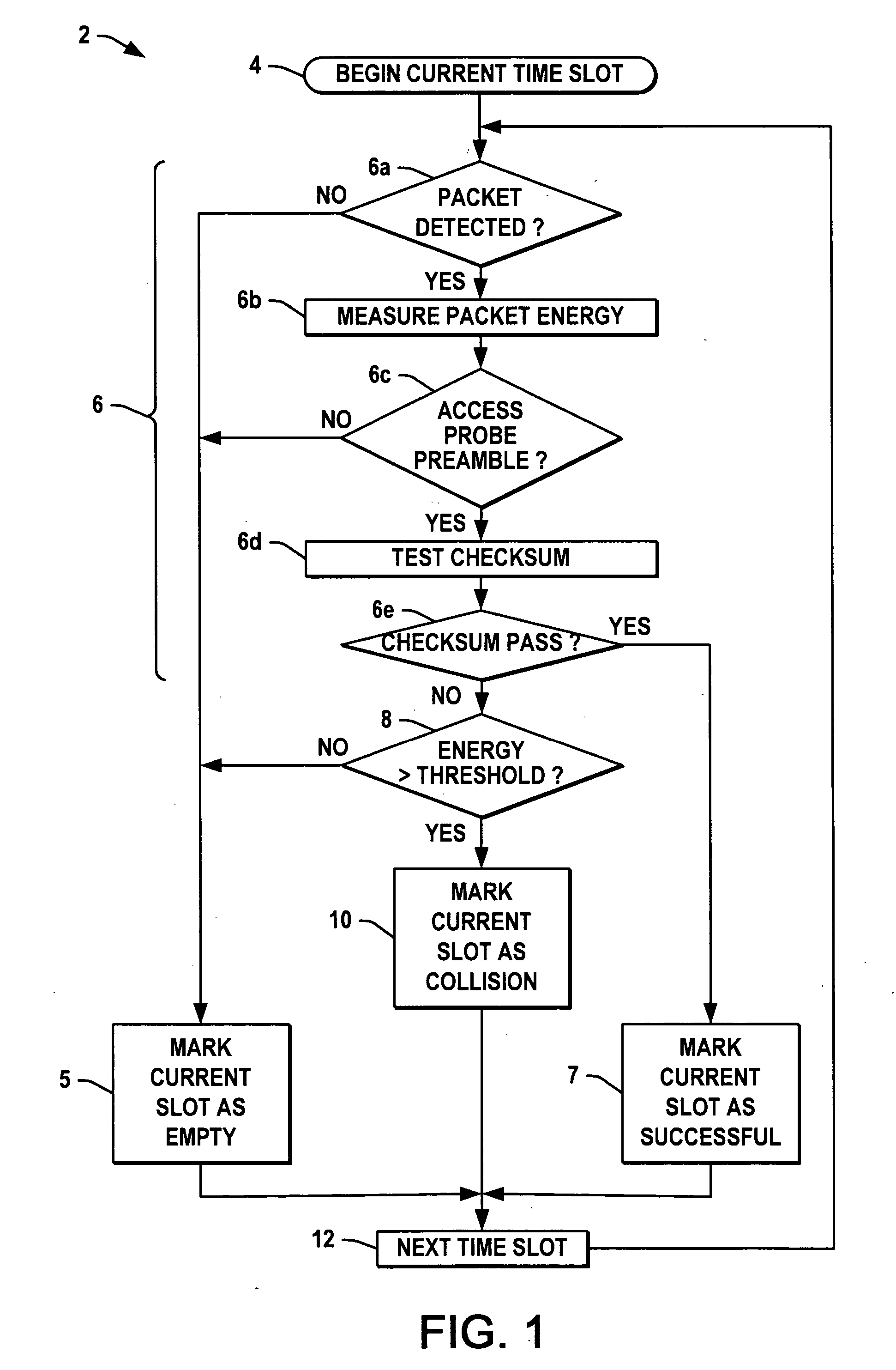 Methods and systems for detecting collisions in access/utilization of resources of contention