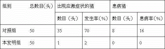 A traditional Chinese medicine drinking water agent for resisting the stress response of livestock and poultry transportation