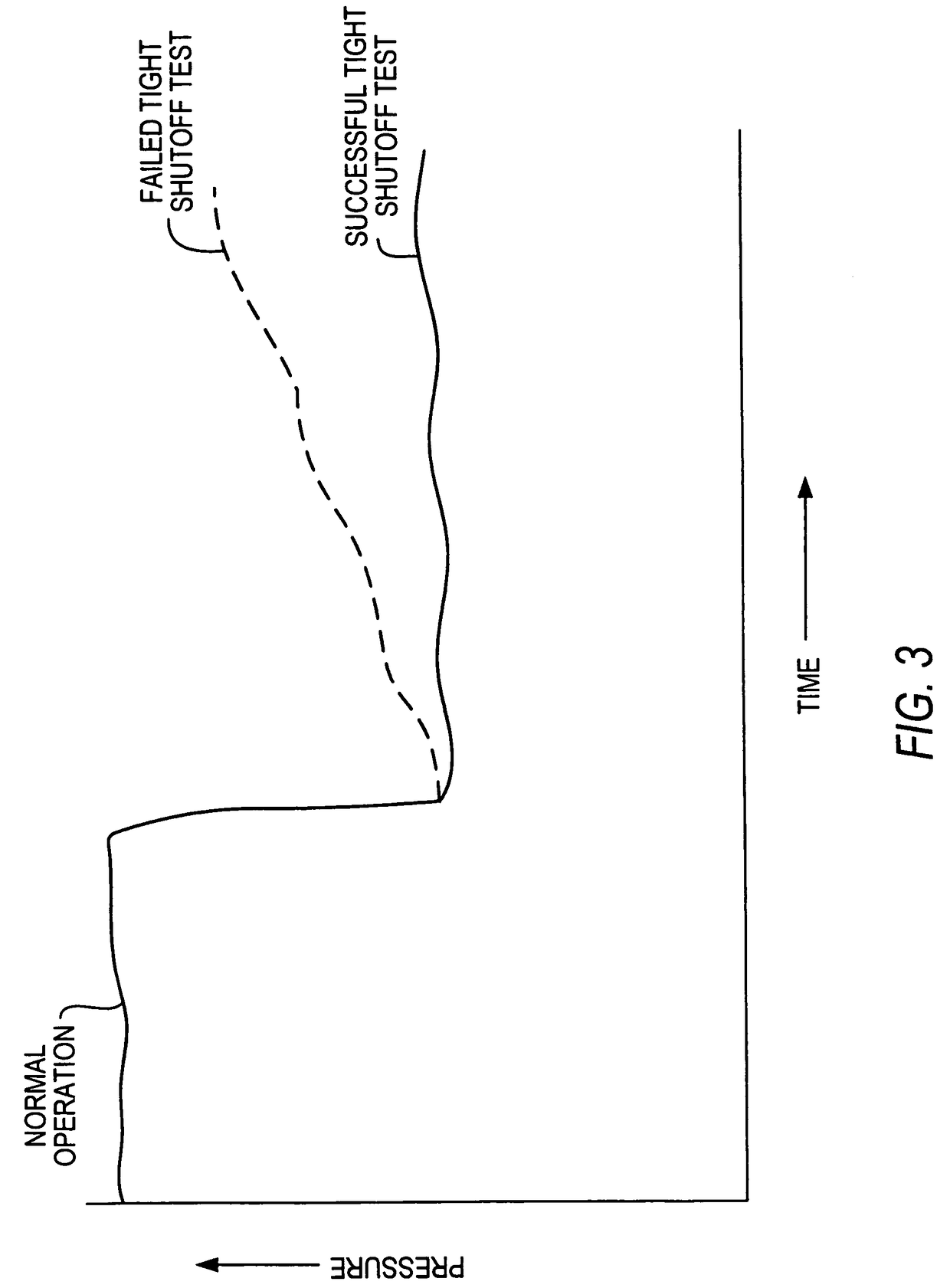 Method for wellhead high integrity protection system