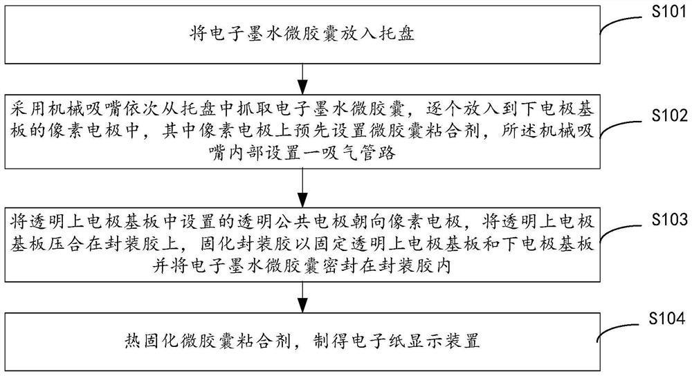 Manufacturing method and device of electronic paper display device