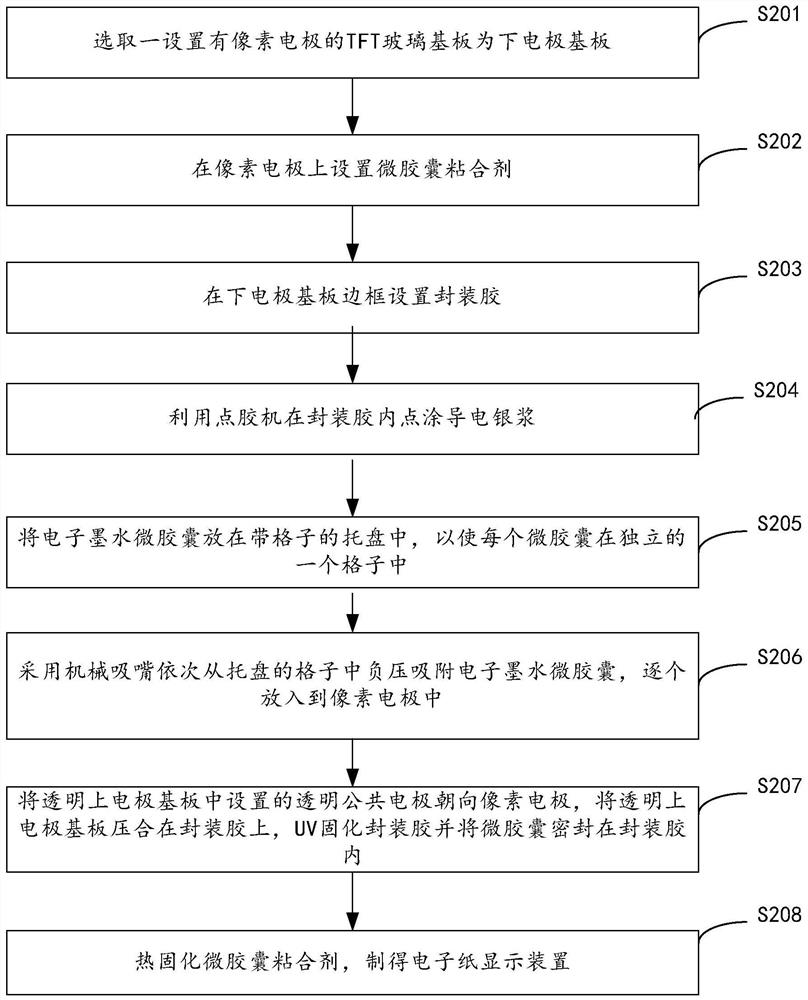 Manufacturing method and device of electronic paper display device