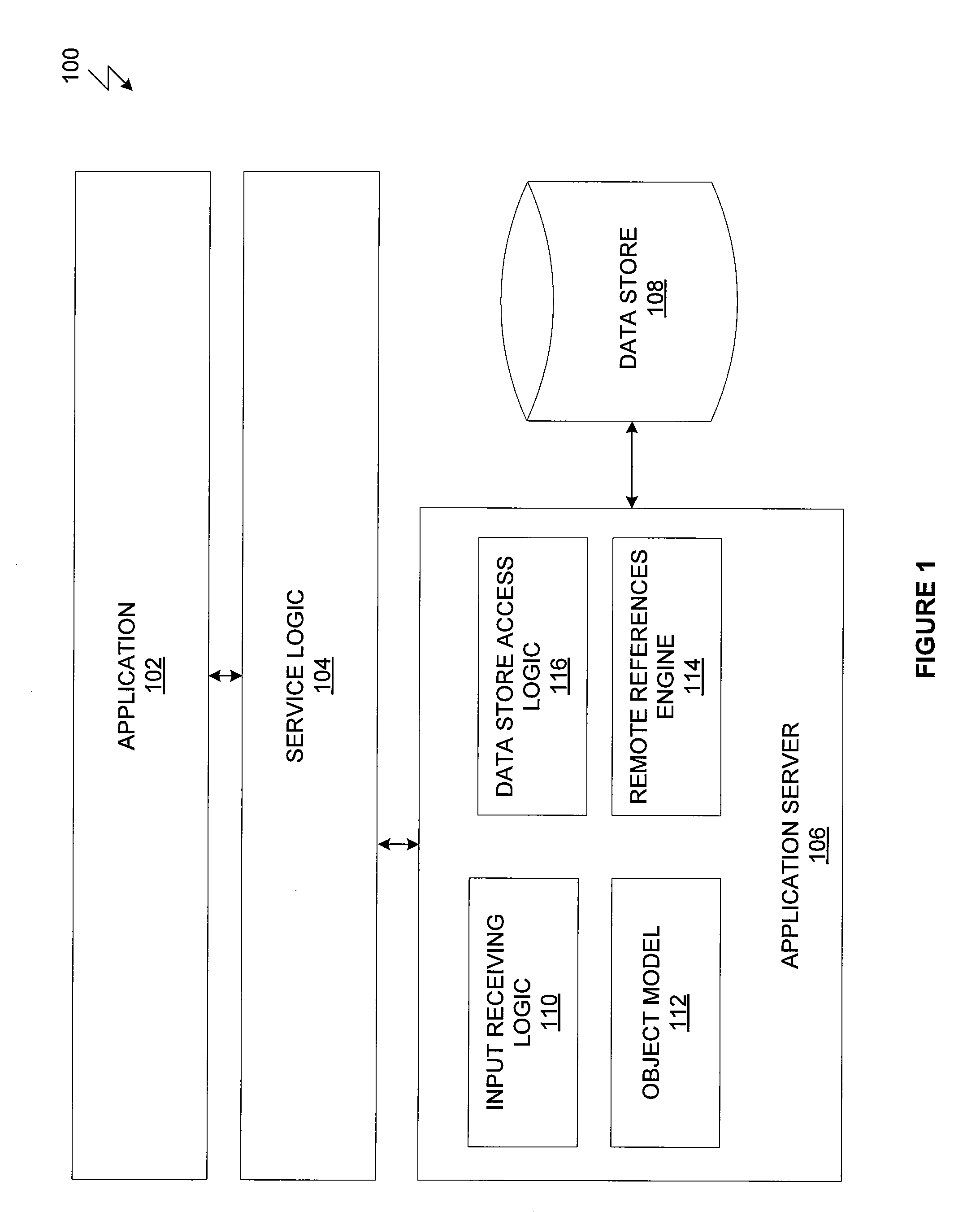 System and method for accessing data objects via remote references