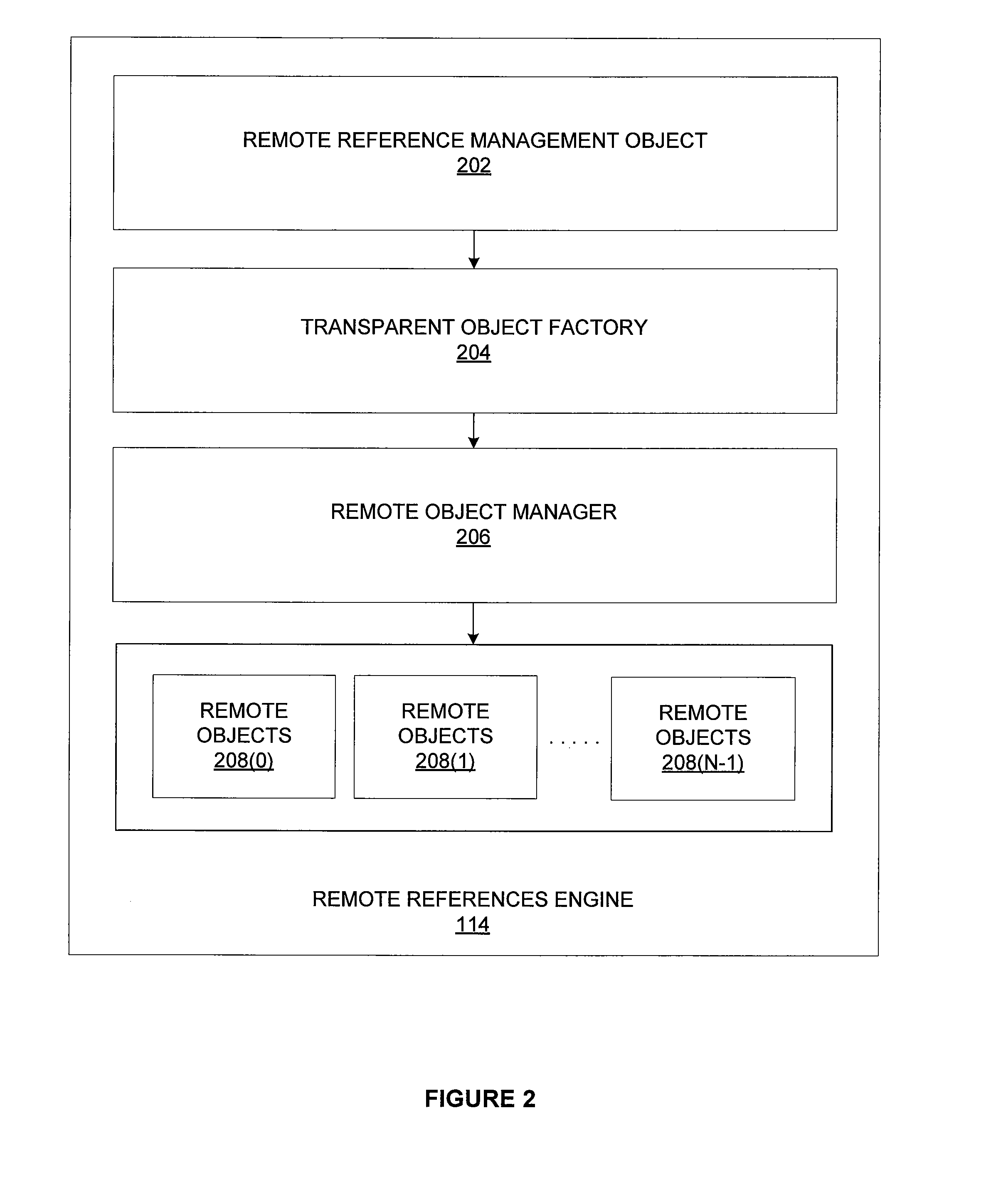 System and method for accessing data objects via remote references