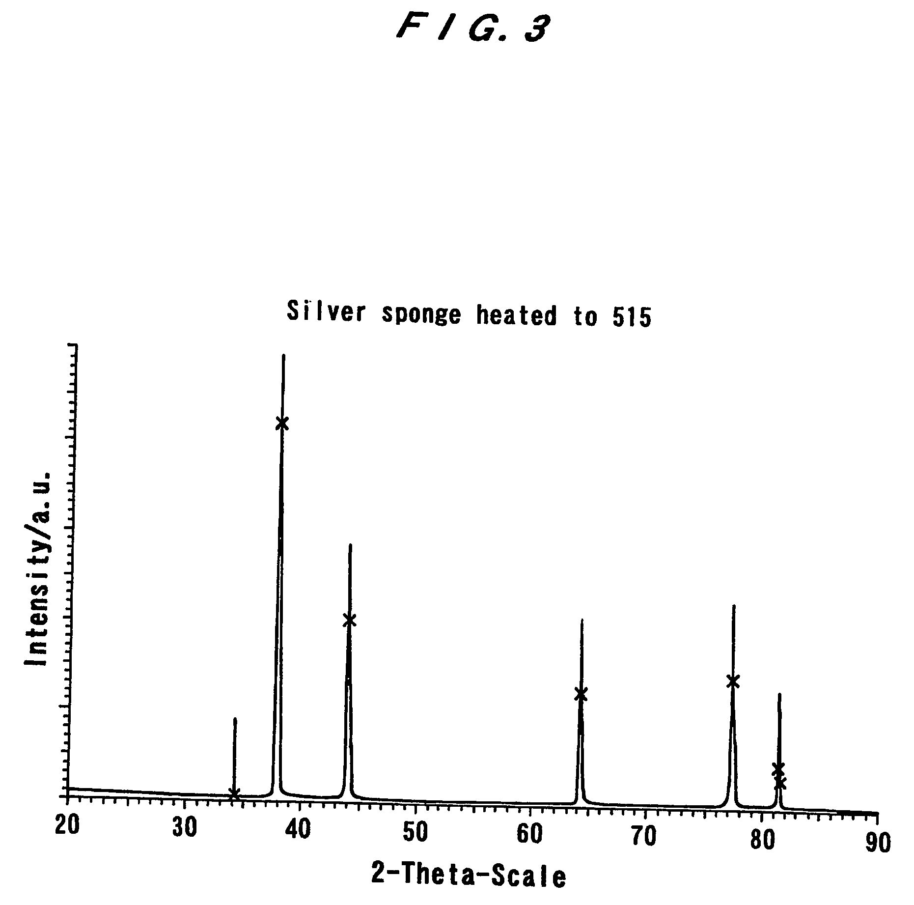 Metal or metal oxide porous material prepared by use of dextran or related soluble carbohydrate polymer