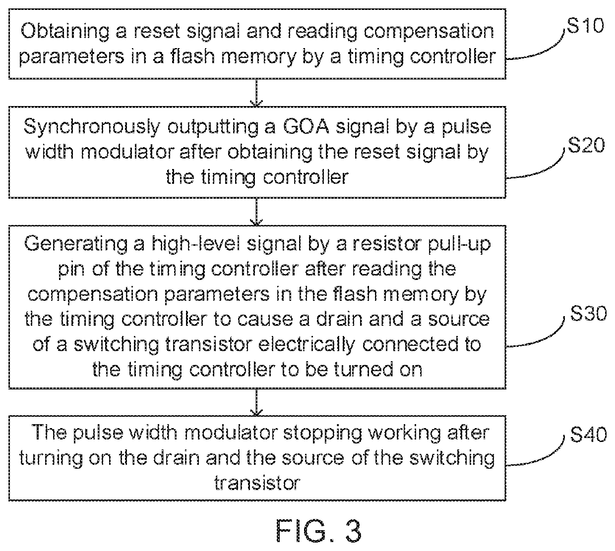 Driving circuit and driving method of liquid crystal display