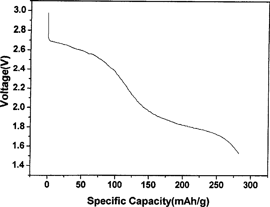 Method for producing bismuth trifluoride anode material of Li secondary battery