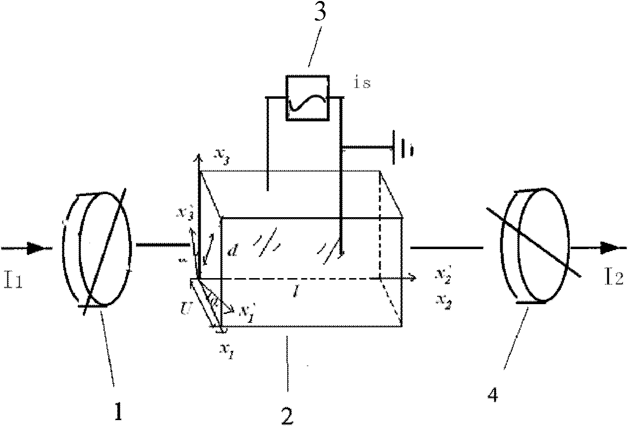 Electro-optic modulator based on gamma 51 and realization method