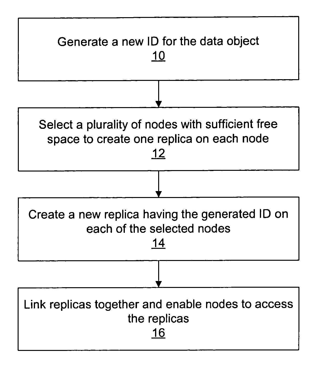System pre-allocating data object replicas for a distributed file sharing system