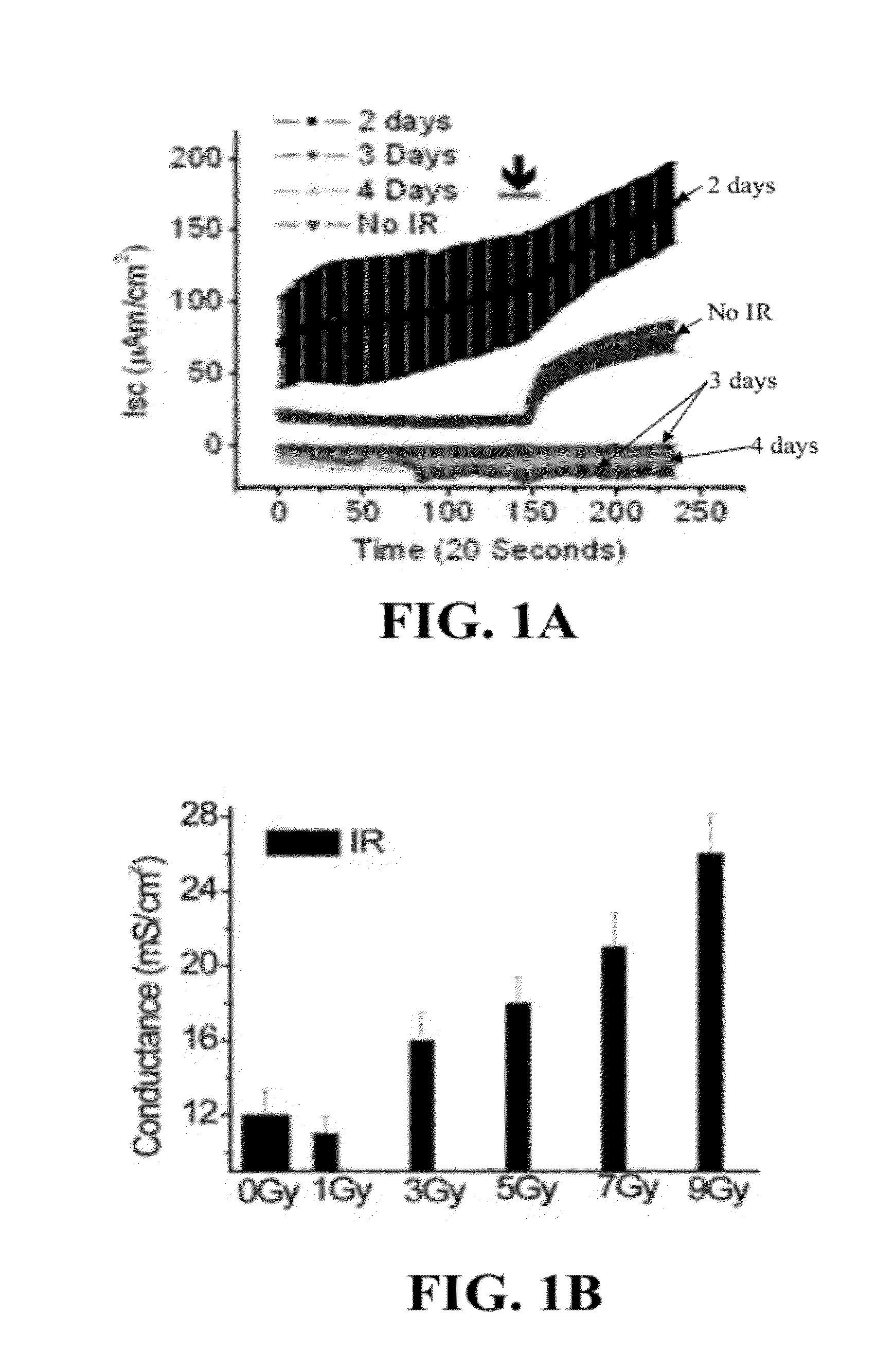 Materials and Methods for Improving Gastrointestinal Function