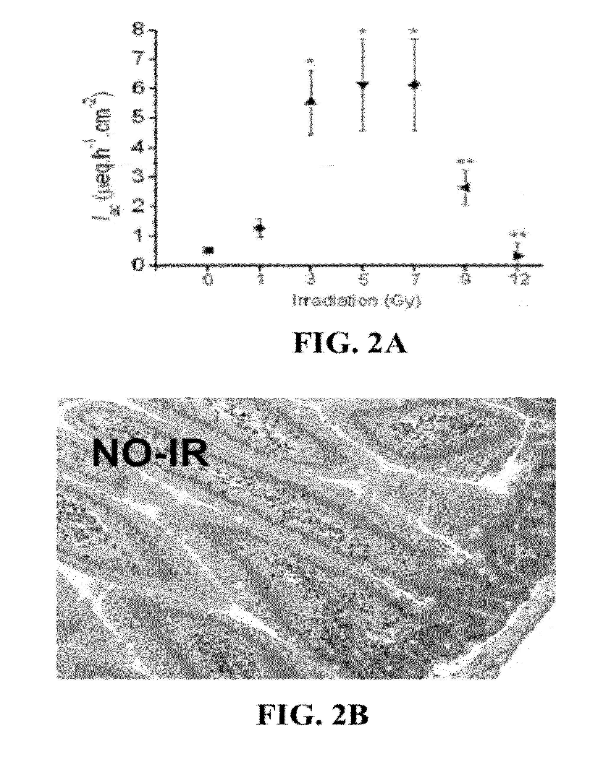 Materials and Methods for Improving Gastrointestinal Function