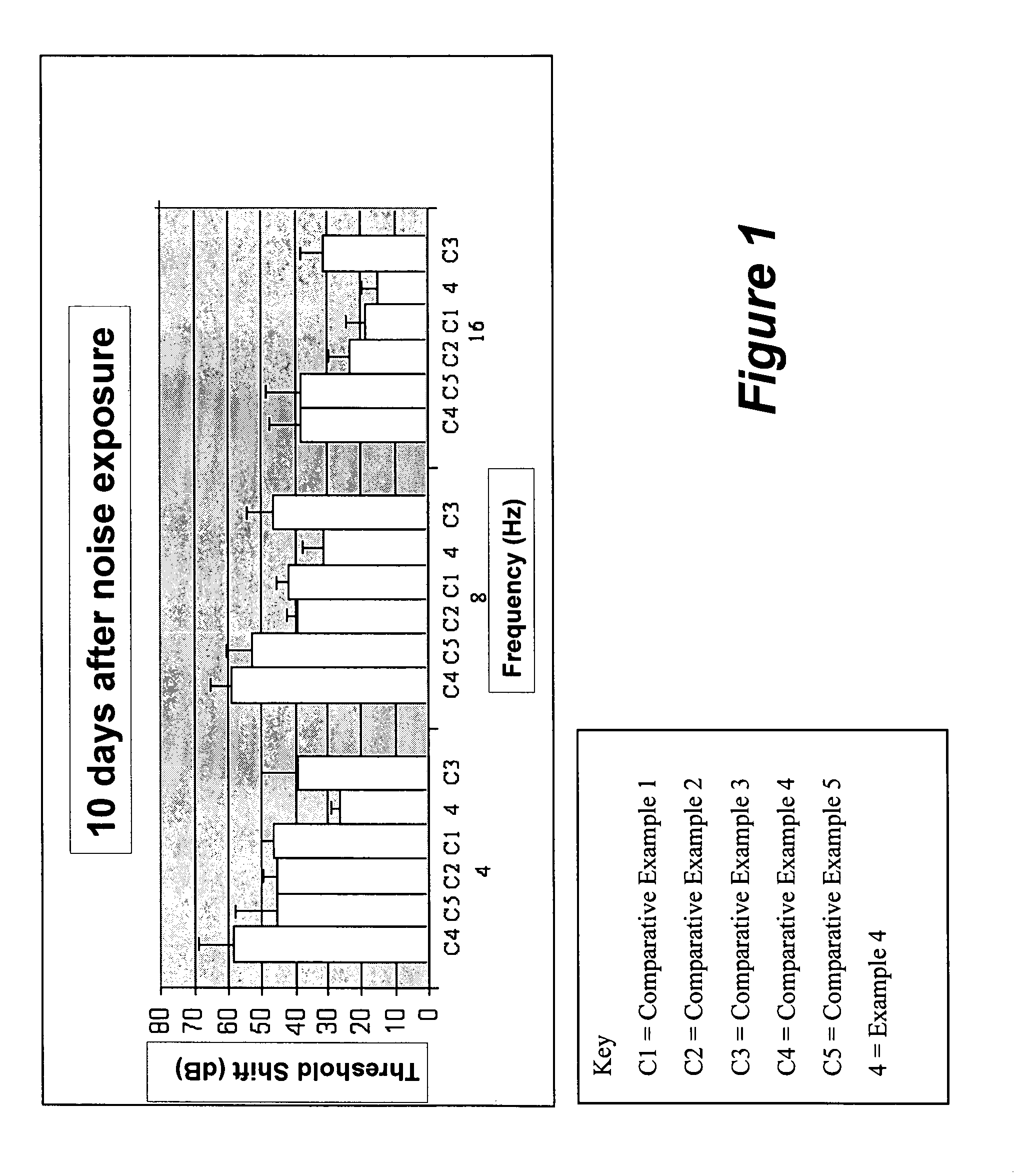 Composition and method of treating hearing loss