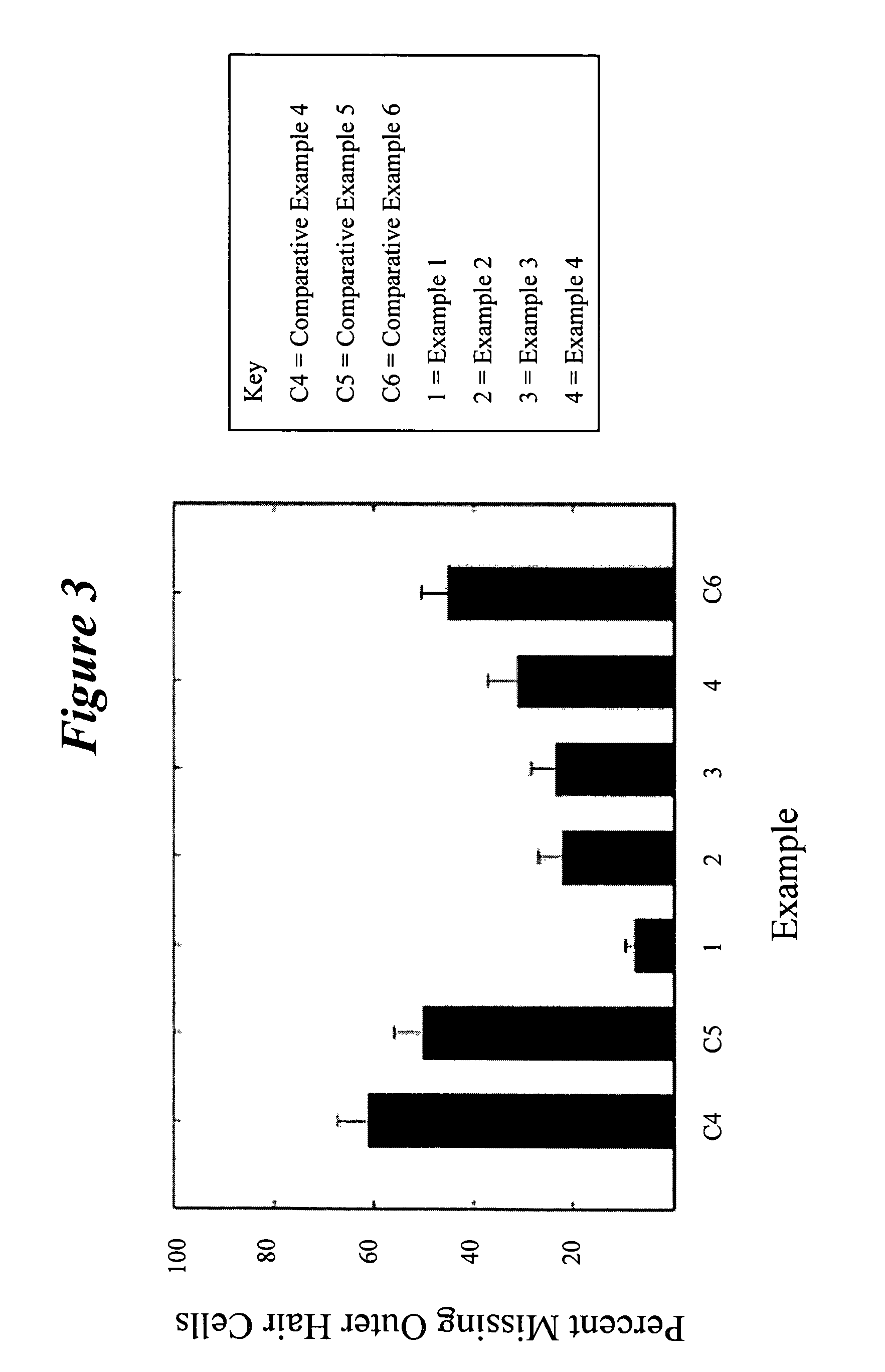 Composition and method of treating hearing loss