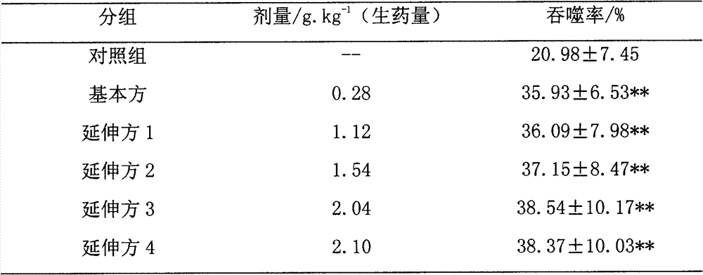 Novel traditional Chinese medicine composition and preparation method and application thereof