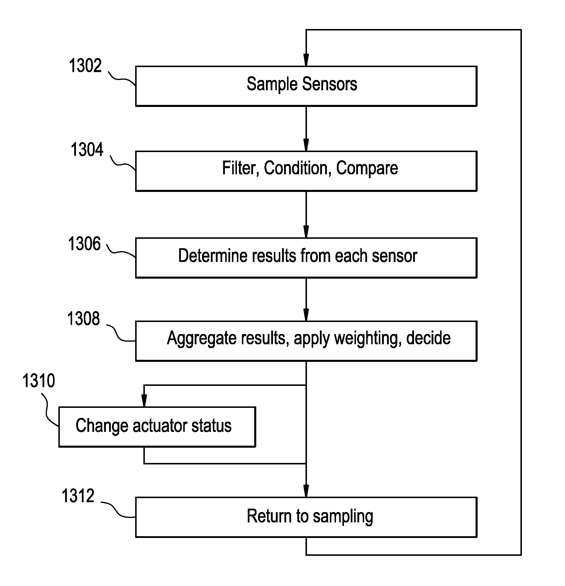 Electronic ophthalmic lens with multi-input voting scheme