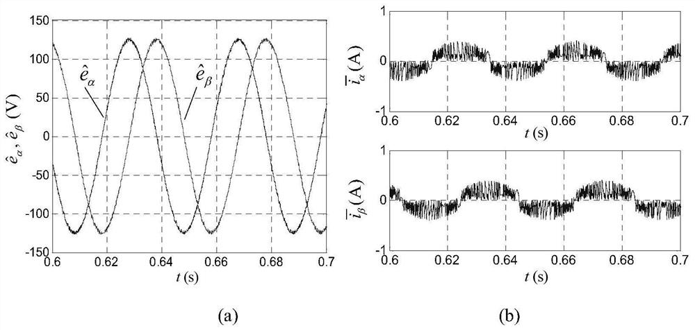 A Position Sensorless Control Method for Permanent Magnet Synchronous Motor Based on Smooth Nonsingular Terminal Sliding Mode Observer