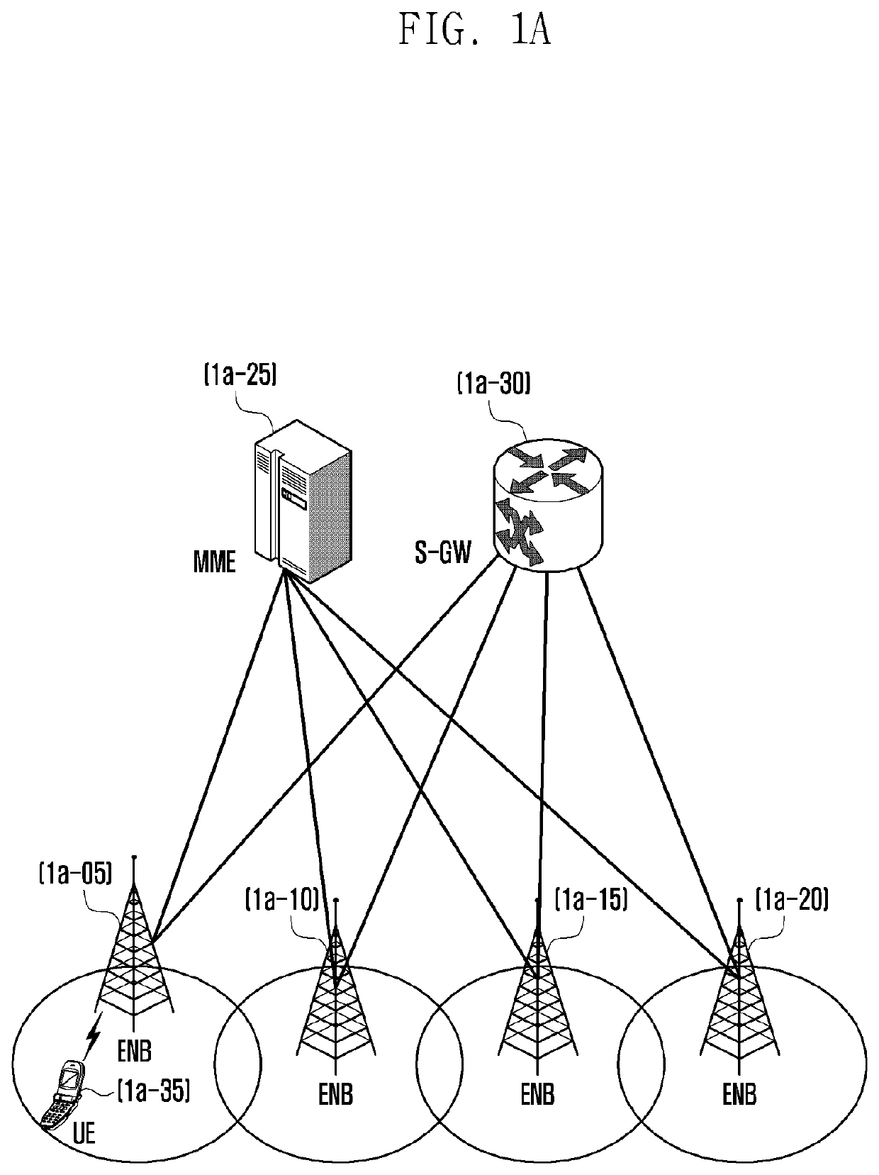 Method and apparatus for transmitting data in a mobile communication system