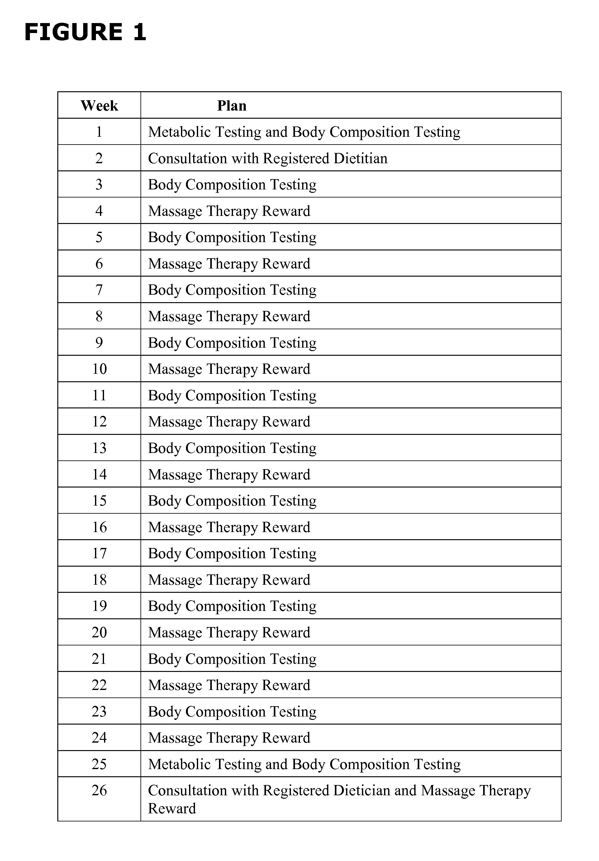 Method and process for body composition management